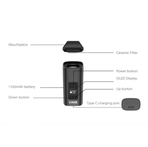 Diagram showing the features of the VANE dry herb vaporizer.