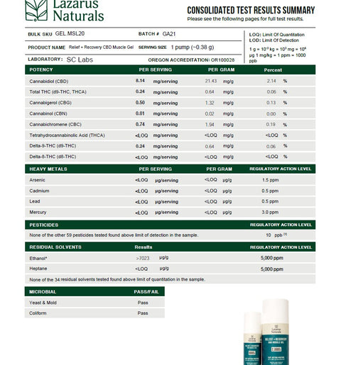 Lazarus Naturals Relief & Recovery Gel