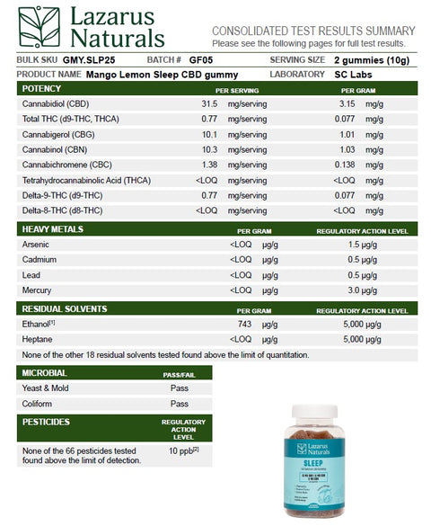 Lazarus Naturals Sleep Gummies