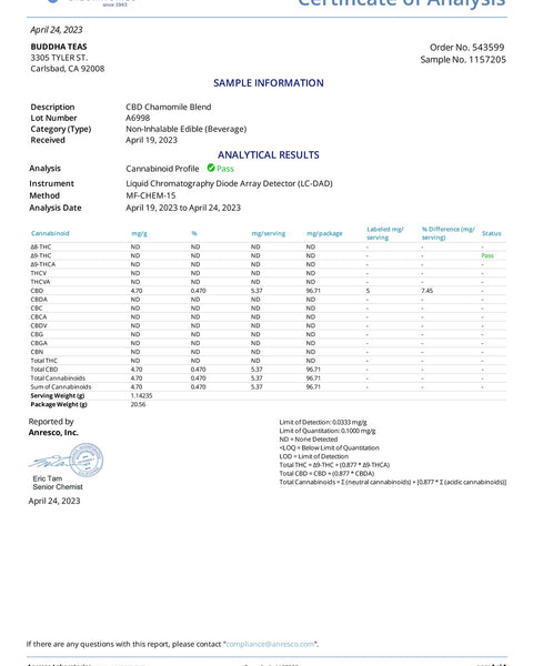 Buddha Teas - CBD Tea varieties